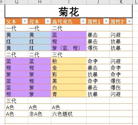 少女寻宝团折相思版