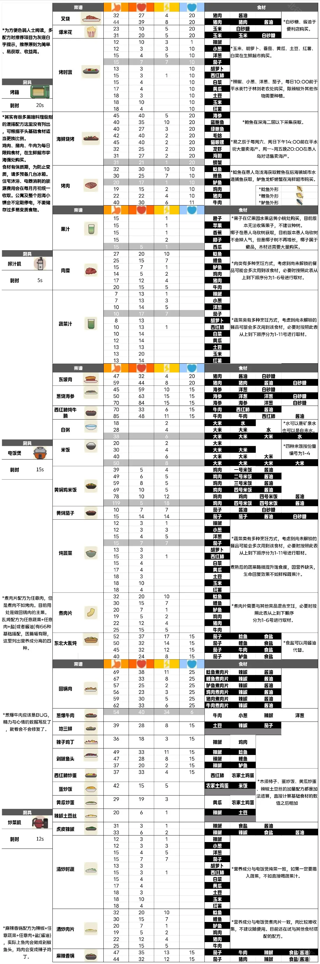 小生活悠闲小镇物语