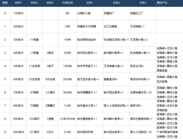 钓鱼佬净化海洋手游