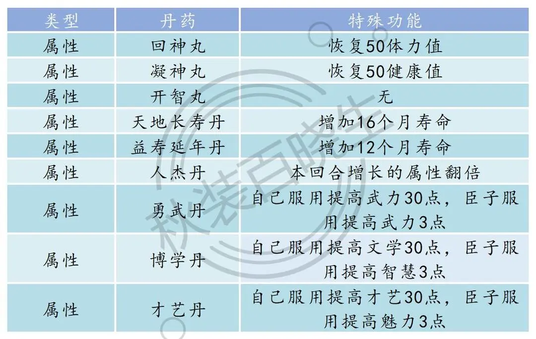 皇帝成长计划2