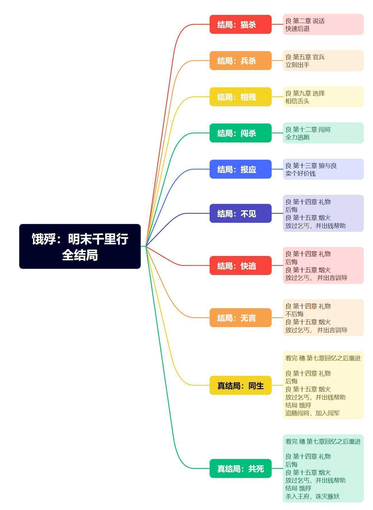 饿殍明末千里行完整版