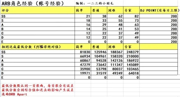 催眠麦克风音游