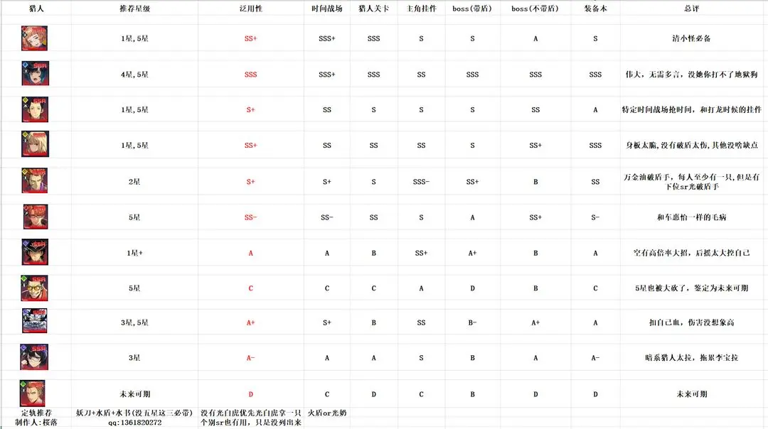 我独自升级手游