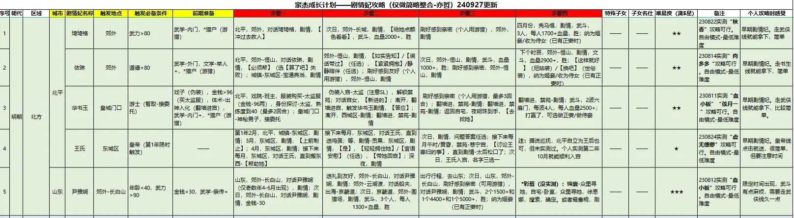 豪杰成长计划