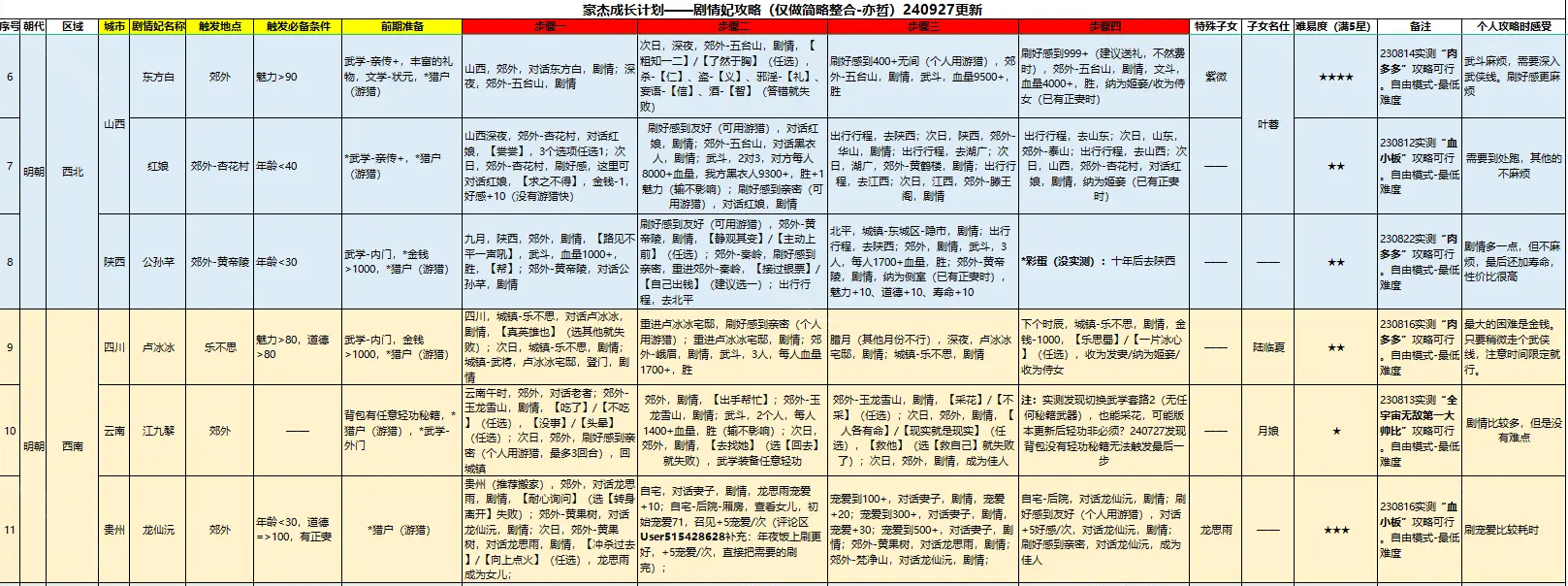 豪杰成长计划