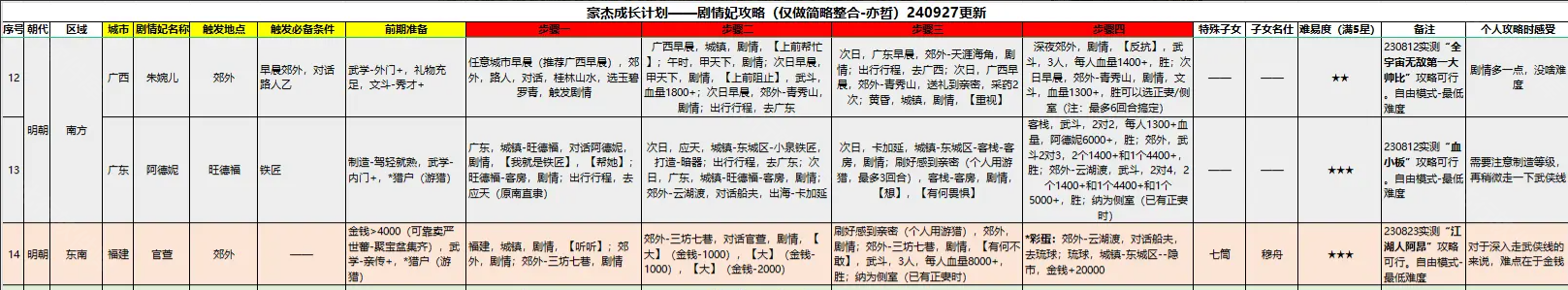 豪杰成长计划