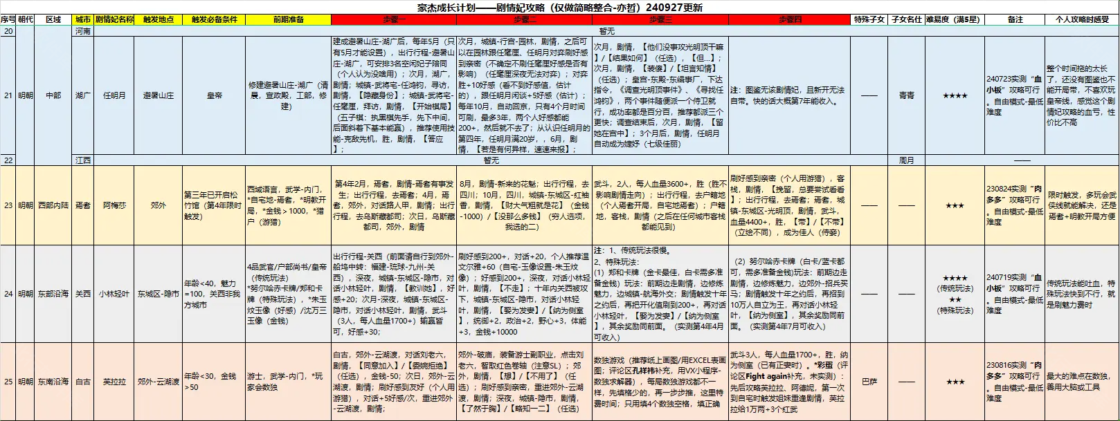 豪杰成长计划