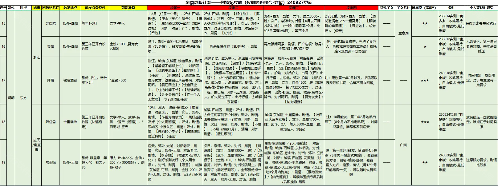 豪杰成长计划