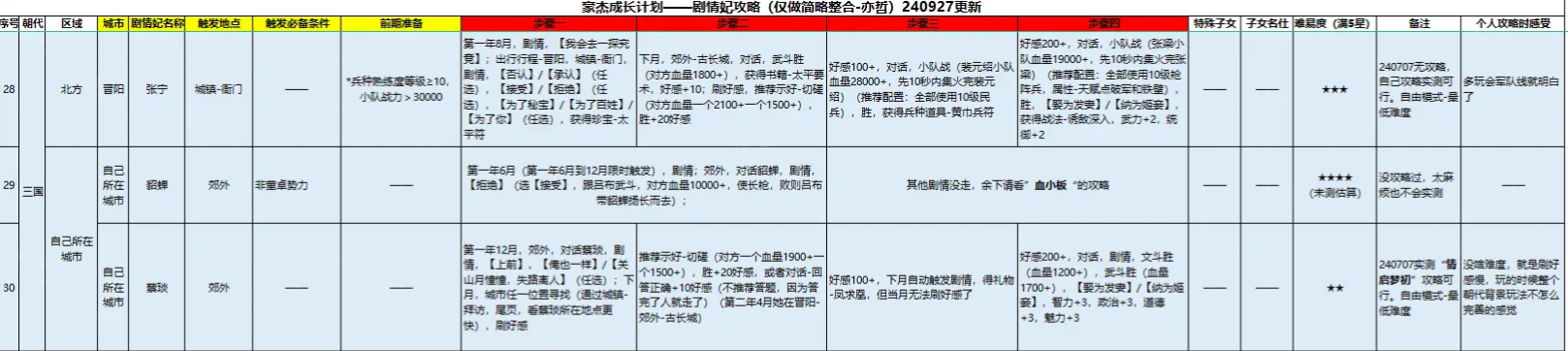 豪杰成长计划