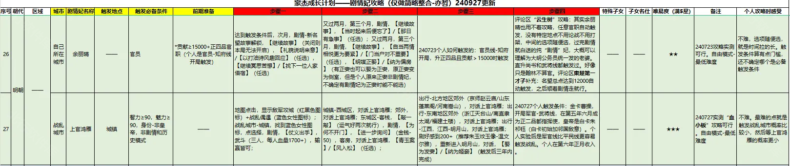 豪杰成长计划