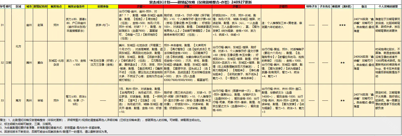 豪杰成长计划