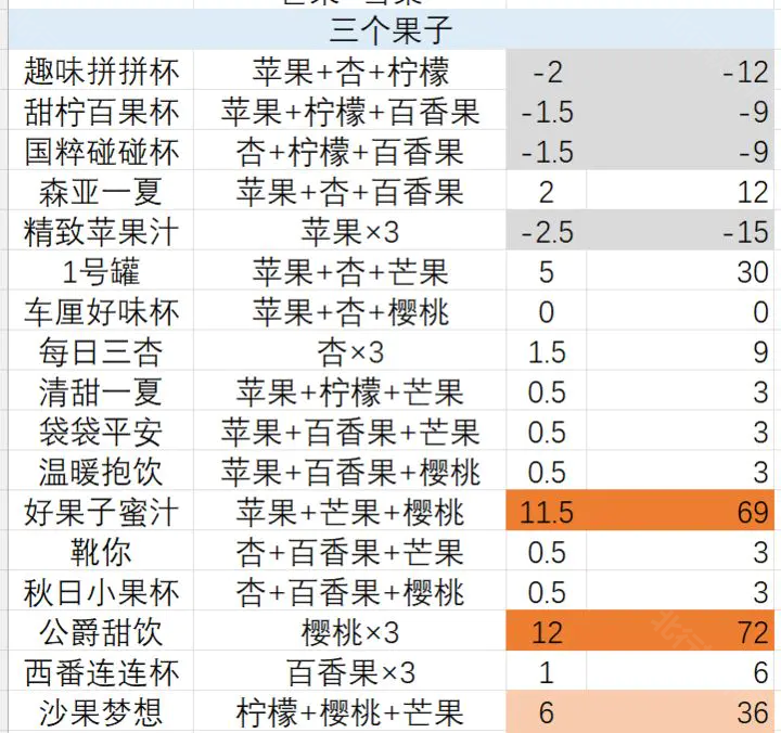 鼹鼠同行之森林之家