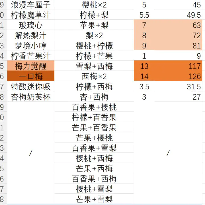 鼹鼠同行之森林之家