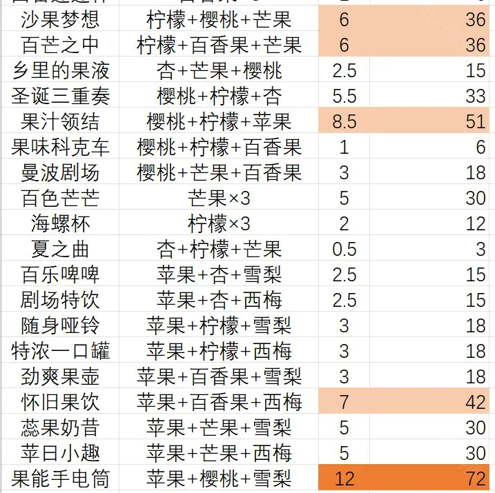 鼹鼠同行之森林之家