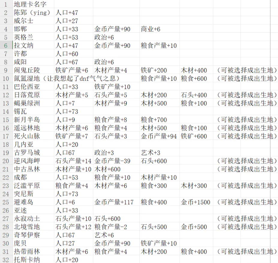 帝国的第99次重生