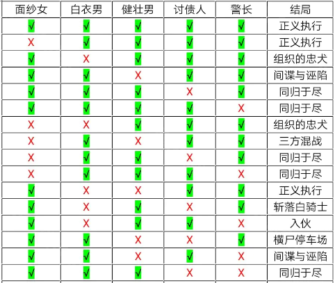 十三号修理店