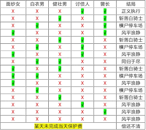 十三号修理店