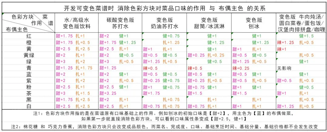 布偶动物的餐厅