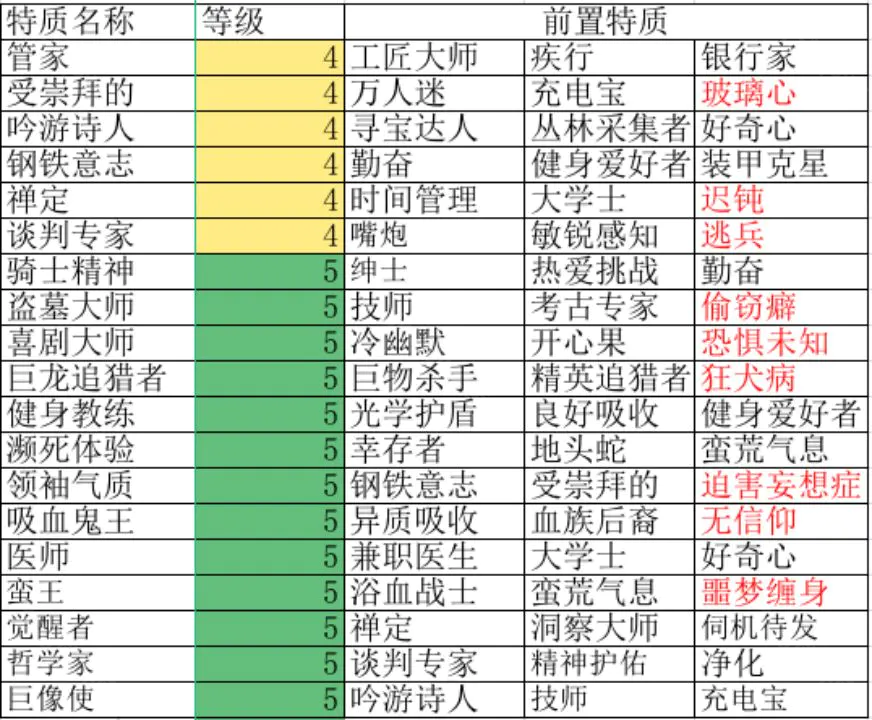 地牢求生2