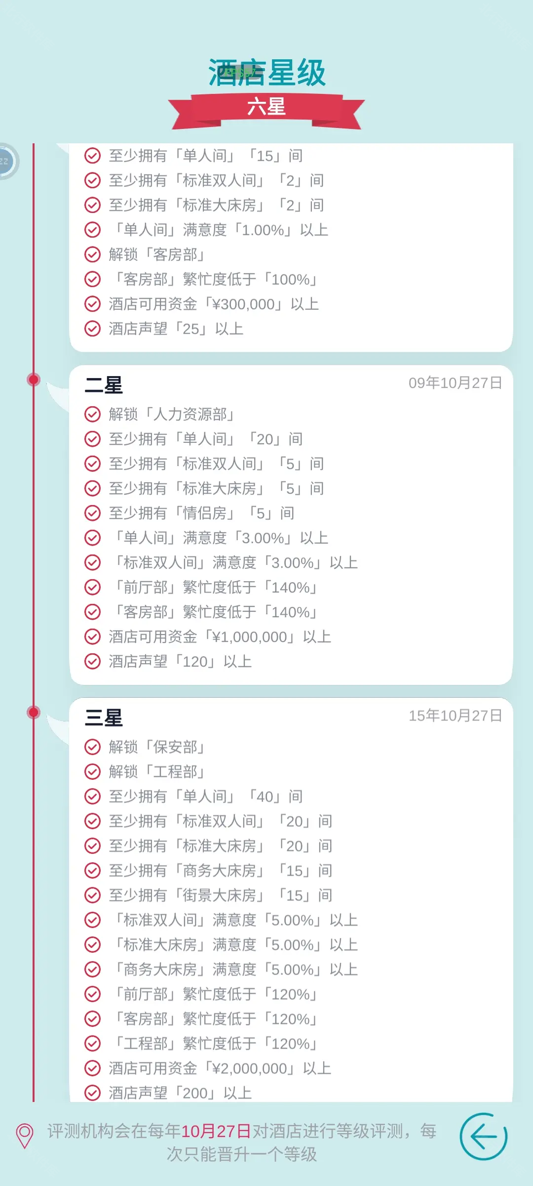 模拟经营大酒店