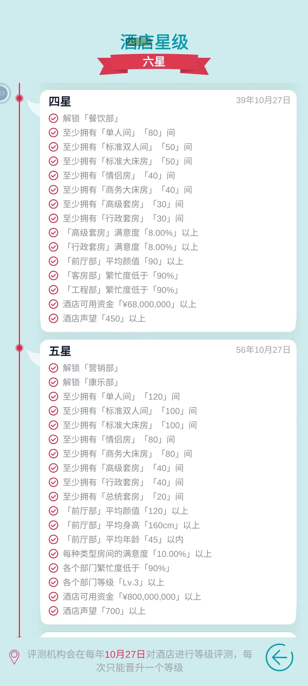 模拟经营大酒店