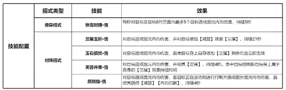 剑网3无界