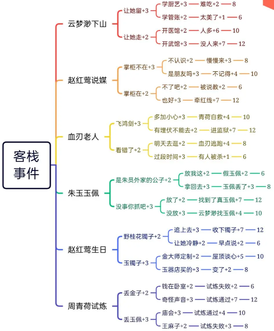 逍遥客栈