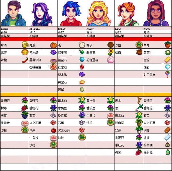 StardewValley手机版