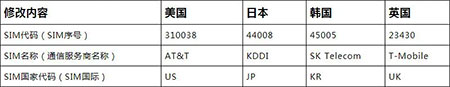 VirtualXposed