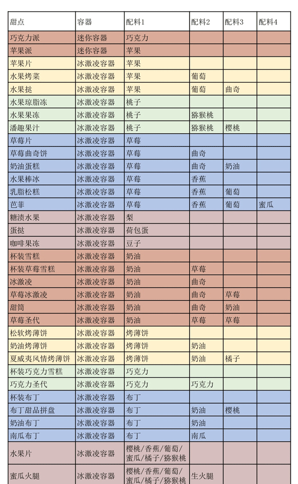 创意汉堡物语