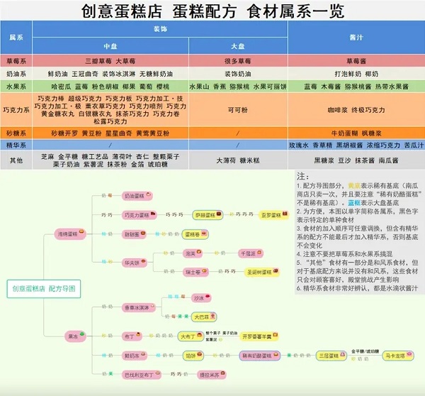 开罗创意蛋糕店