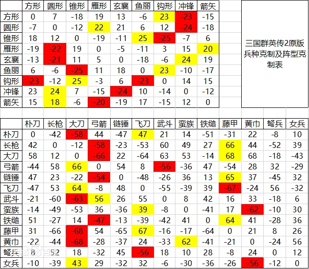 三国群英传2手机版