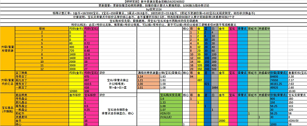 砰砰军团