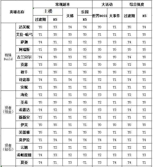 邂逅在迷宫