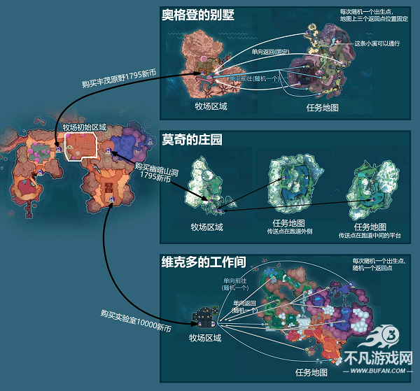 史莱姆牧场