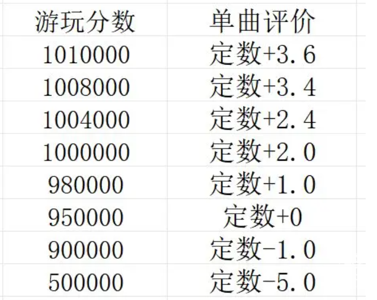 Rotaeno旋转音律