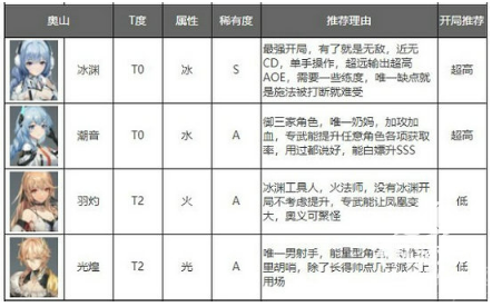 深空之眼