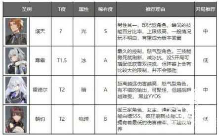 深空之眼