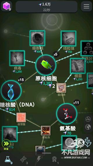 从细胞到奇点