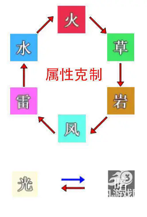 史莱姆与地下城