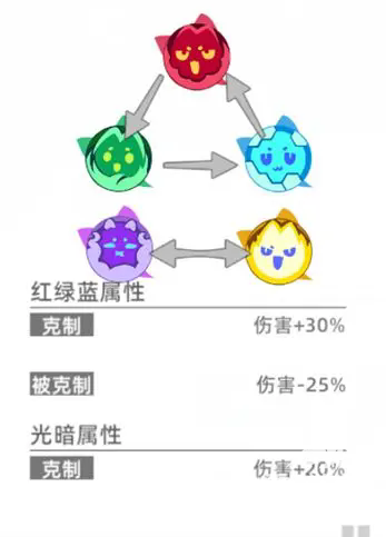 猫之城