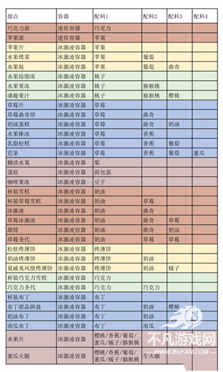 创意汉堡物语