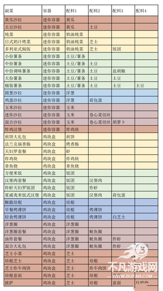 创意汉堡物语