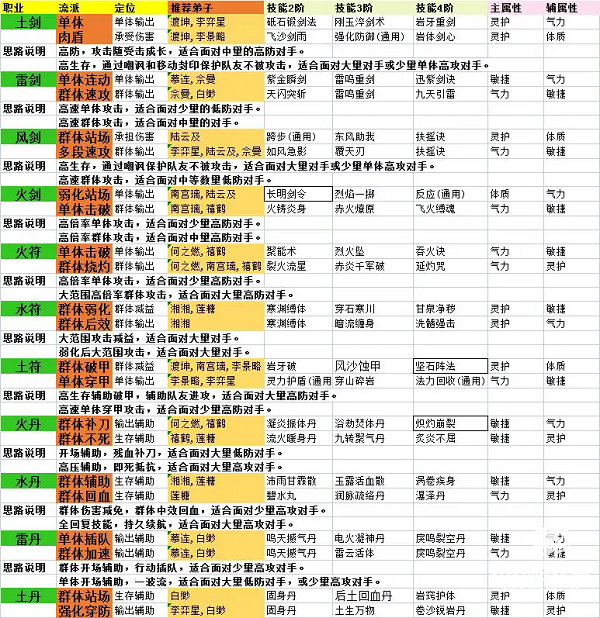 铸仙之境