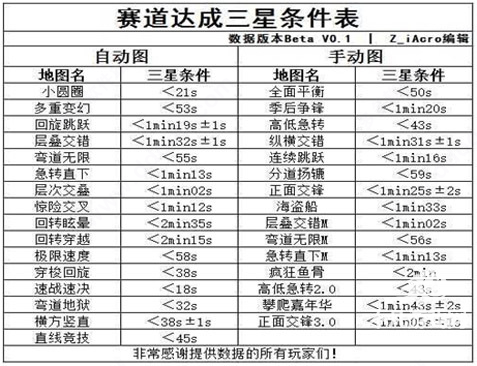 口袋四驱车