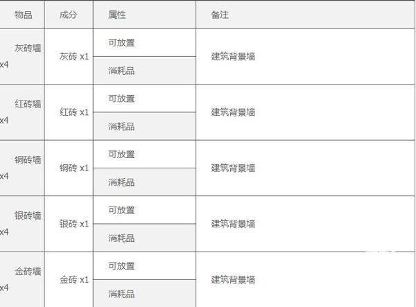 泰拉瑞亚免费完整版