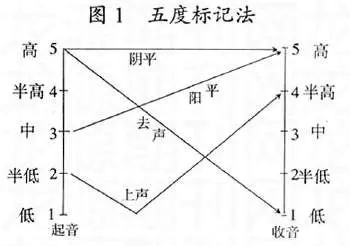 ace虚拟歌姬