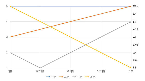 ace虚拟歌姬