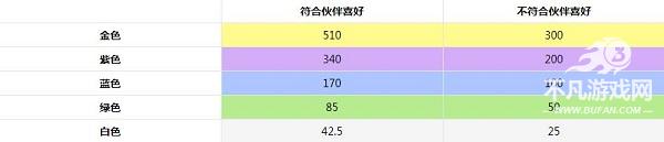 非日常邂逅故事