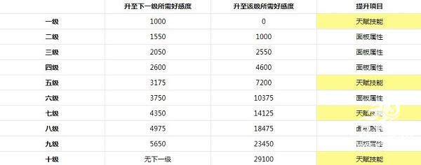 非日常邂逅故事